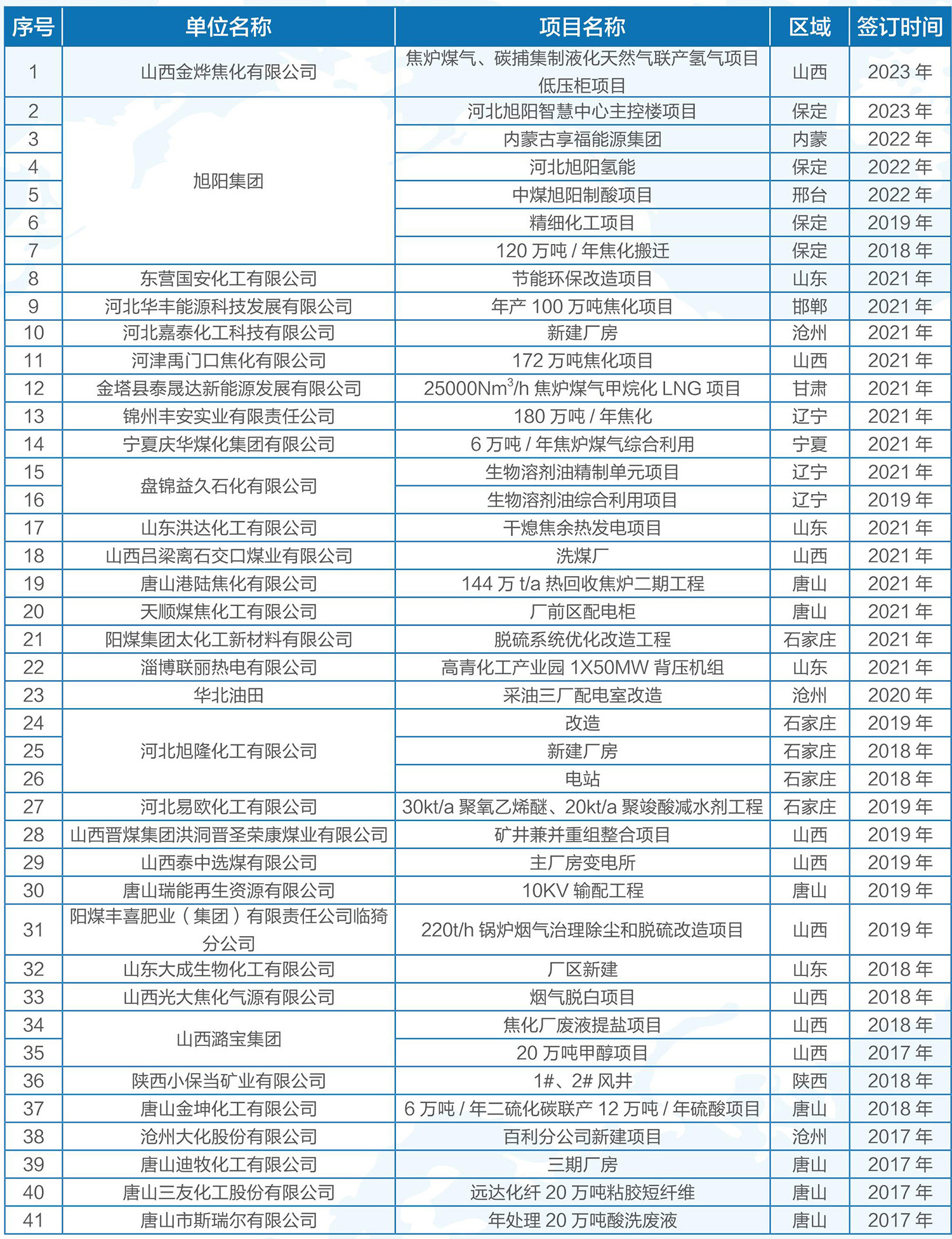 煤油化工名目1.jpg